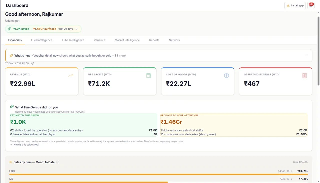 FuelGenius dealer dashboard — month-to-date financials, AI time saved and items flagged for review